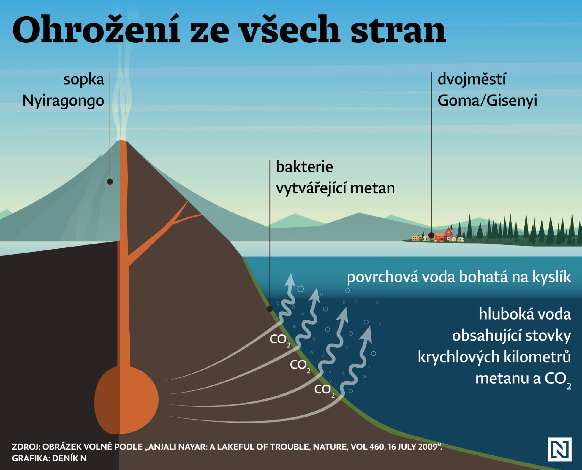 grafika-sopka-nyiragongo-web-1960x1584.jpg